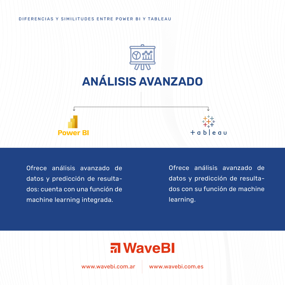 Diferencias Y Similitudes Entre Power Bi Y Tableau 6868